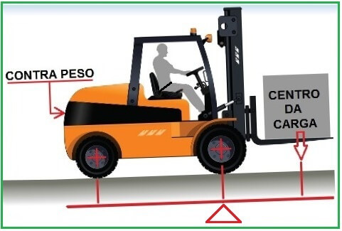 02 Efeito-ganhorra-na-empilhadeira