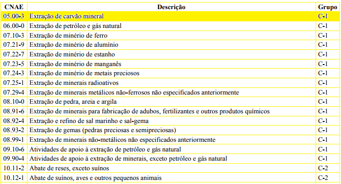 Dimensionamento da CIPA quadro III