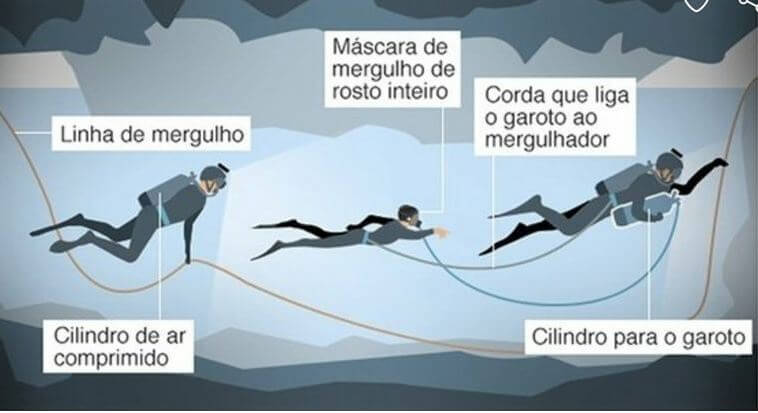 trabalho em equipe